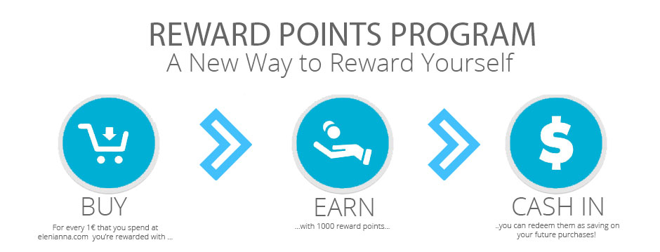 elenianna's Rewards Point Program